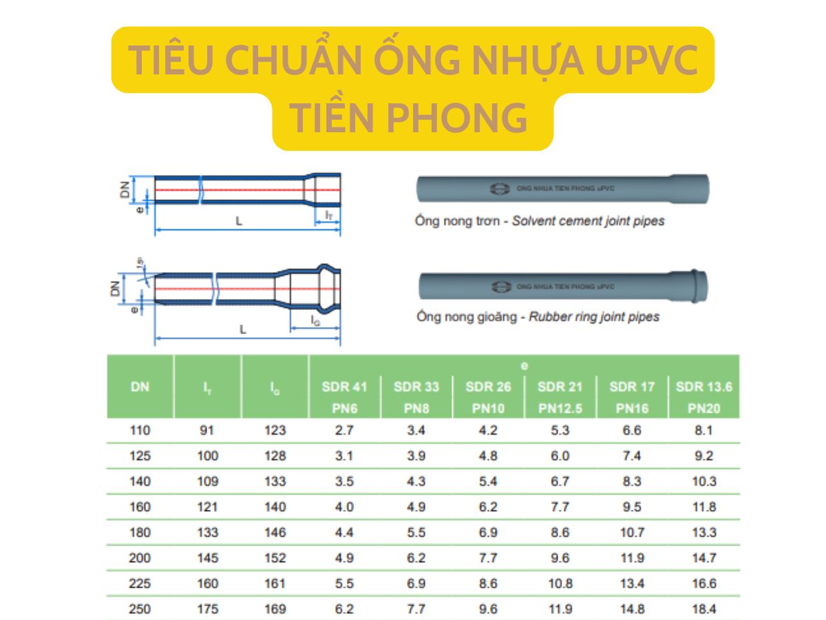 Tiêu Chuẩn Ống Nhựa uPVC Tiền Phong