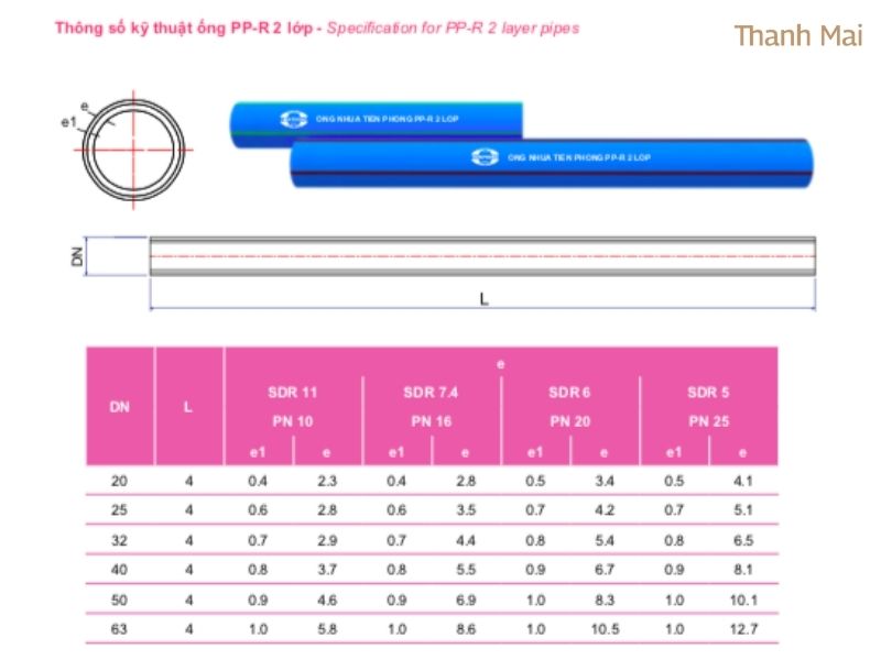 Kích Thước Ống PPR Tiền Phong
