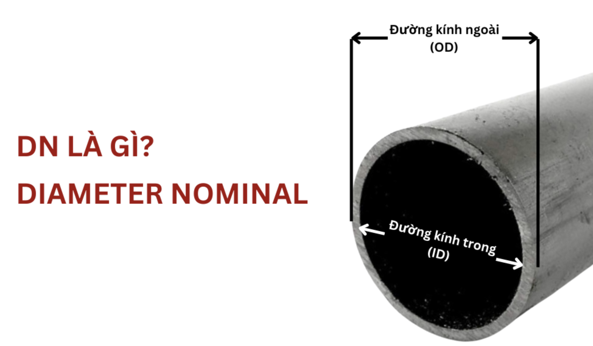 thông số DN Là Gì?