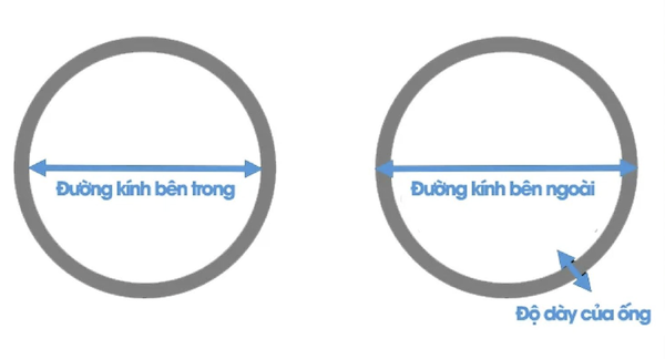 DN của mặt bích là gì?