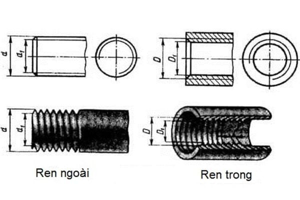 Ren trong ren ngoài là gì?