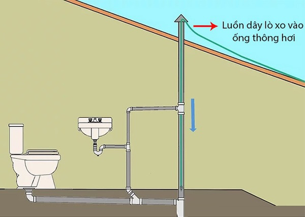 Lưu ý khi lắp đặt ống thoát nước bồn cầu