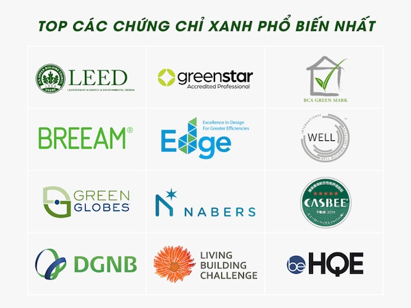 Chứng chỉ xanh cho vật liệu xây dựng phát triển