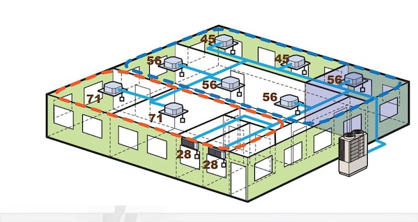Cấu tạo của hệ thống điều hòa trung tâm